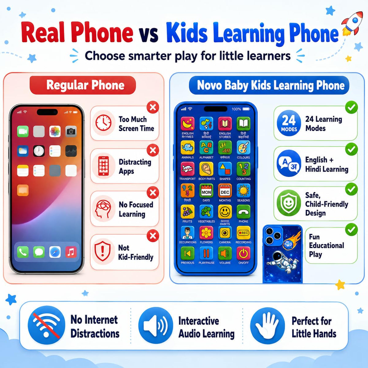 Educational Mobile Phone Toy with, Music & Games Flash Card